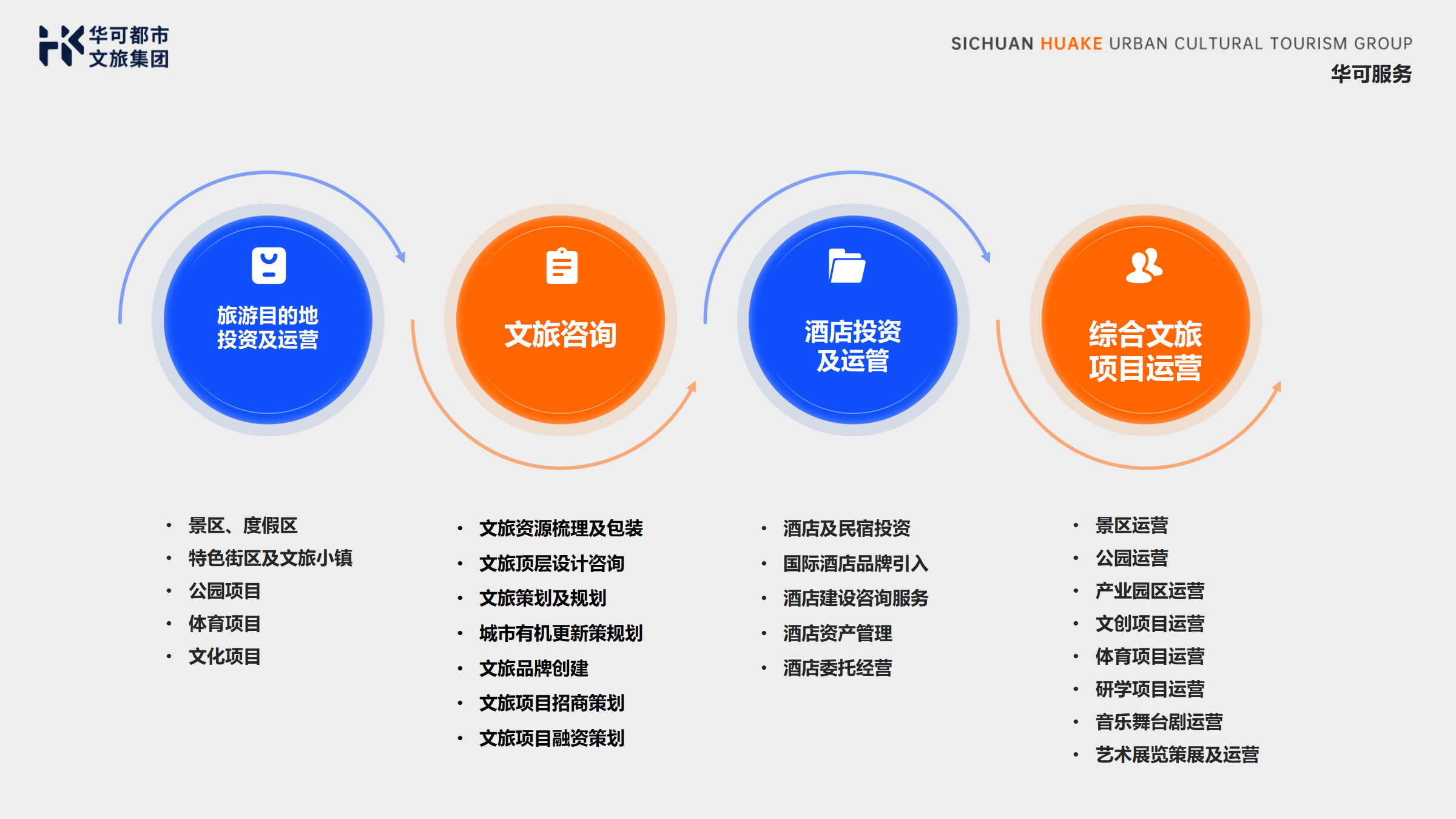 （20260202-集团简-更新）华可都市简介_07.png